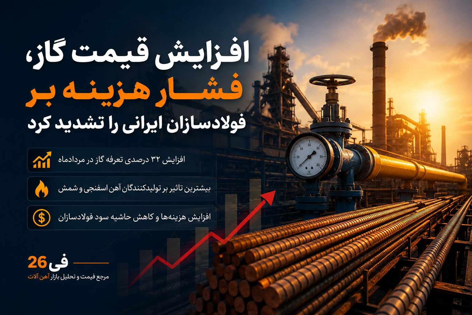 افزایش قیمت گاز، فشار هزینه بر فولادسازان ایرانی را تشدید کرد