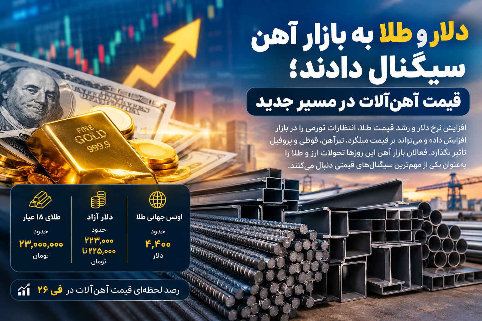 رشد دلار و طلا؛ سیگنال جدید برای بازار آهن و فولاد